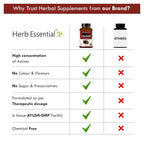 Herb Essential Haritaki Tablets – 500 mg | Grocsy