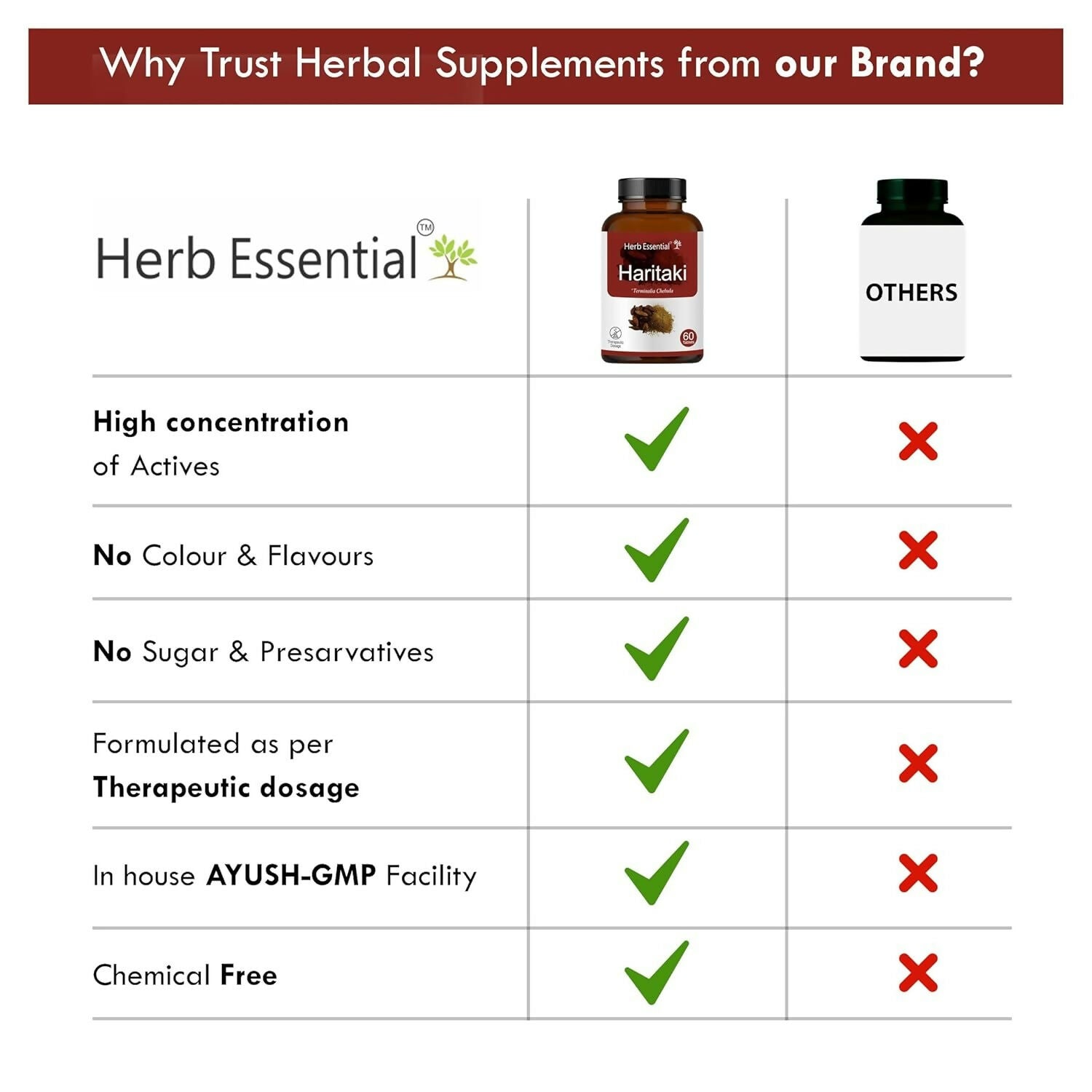 Herb Essential Haritaki Tablets – 500 mg | Grocsy