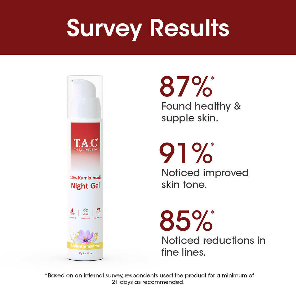 TAC - The Ayurveda Co. 10% Kumkumadi Night Gel for Glowing Skin | Grocsy