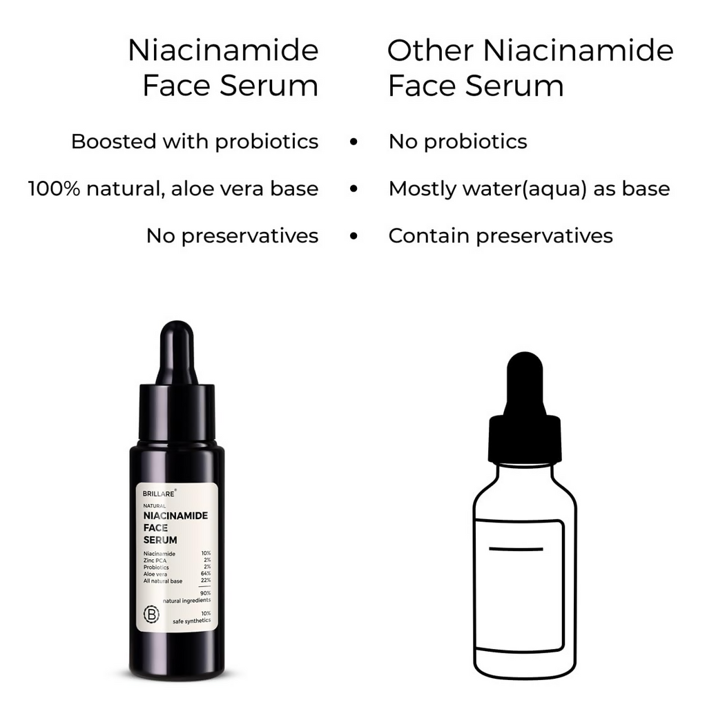 Brillare 10% Niacinamide Serum For Smooth Glowing Skin | Grocsy