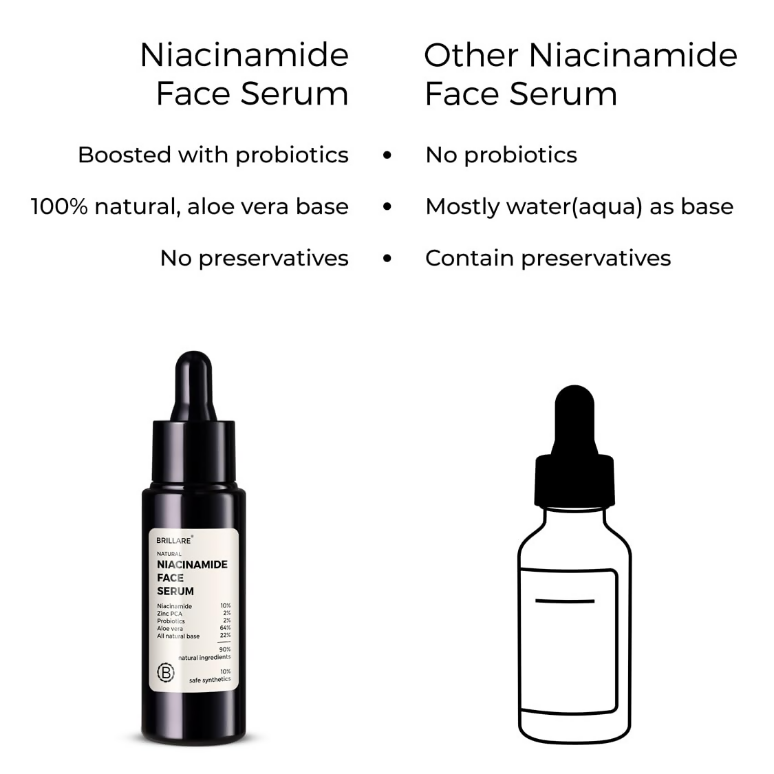 Brillare 10% Niacinamide Serum For Smooth Glowing Skin | Grocsy