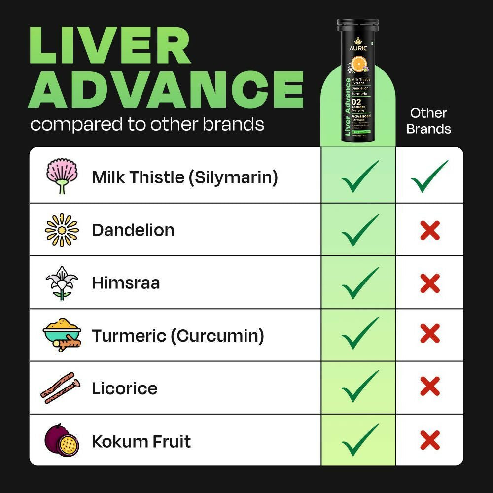 Auric Liver Advance Effervescent Tablets | Grocsy