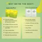 Setu Lean Lite Pro+ Weight Management Gut Health Powder | Grocsy