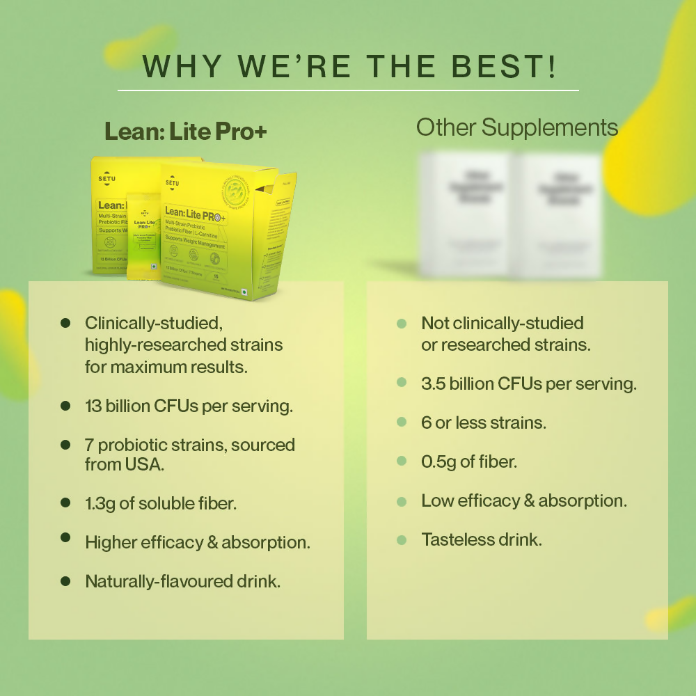Setu Lean Lite Pro+ Weight Management Gut Health Powder | Grocsy