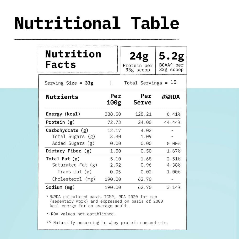 Only What's Needed 24g Whey Protein Concentrate Powder - Cocoa | Grocsy