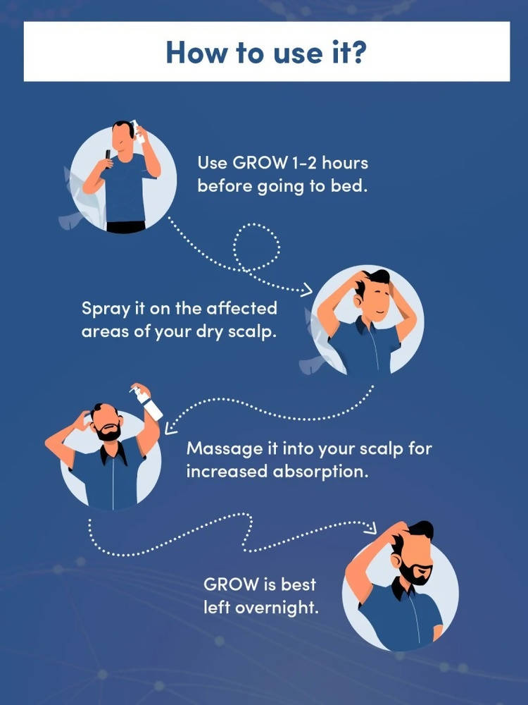 Man Matters Hair Growth Tonic With Redensyl, Rosemary & Biotin | Grocsy