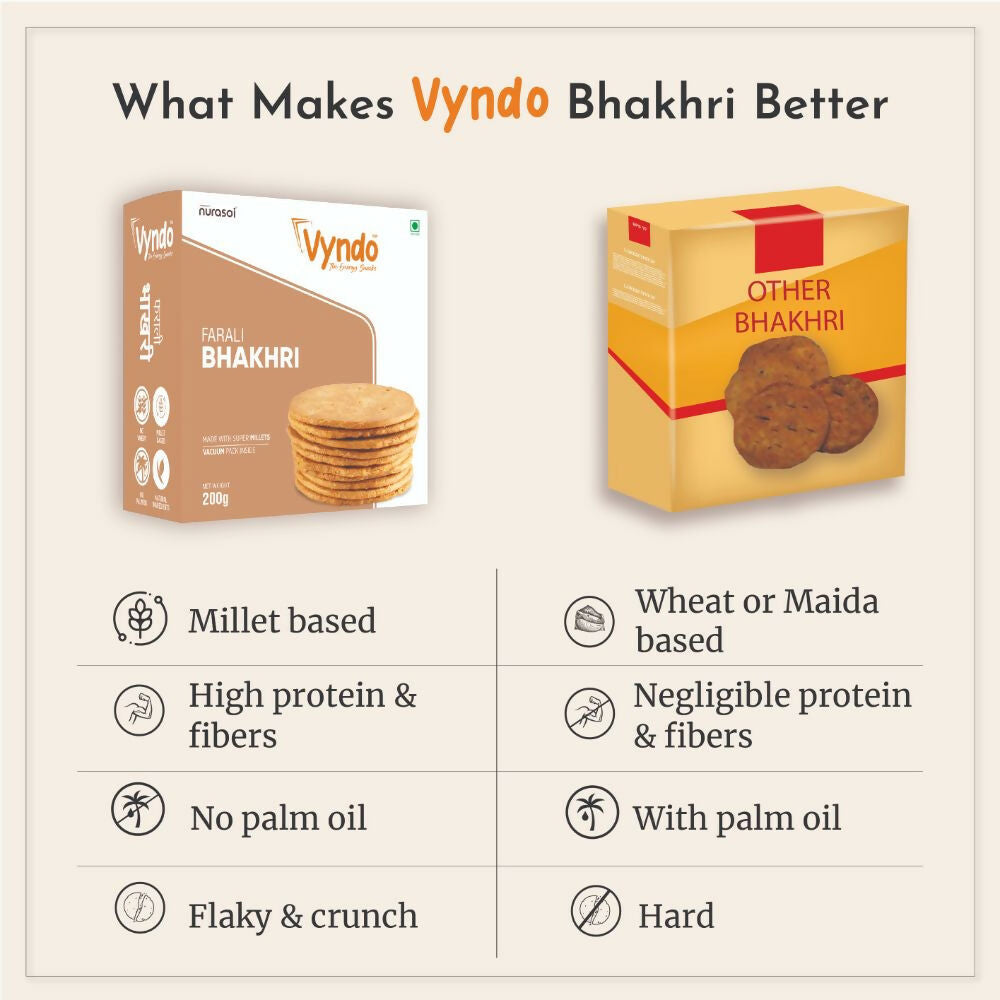 Vyndo Farali Bhakhri | Grocsy