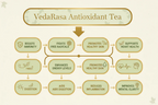 VedaRasa Antioxidant Tea Powder | Grocsy