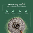 Bharat Vedica Organic Proso Millet Flour - Organic Chena ka Atta | Grocsy