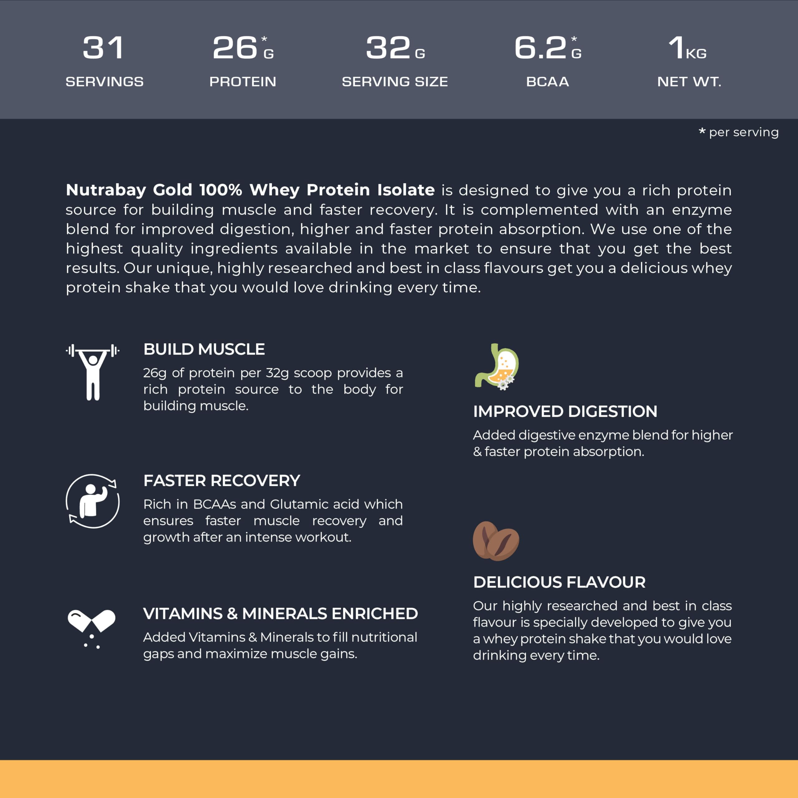 Nutrabay Gold Isolate  Whey Protein Powder | Grocsy