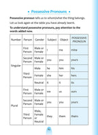 English Grammar For Beginners. | Grocsy