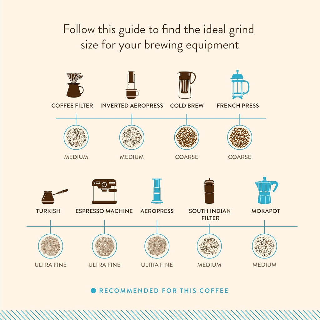 Blue Tokai Coffee Roasters Attikan Estate | Grocsy