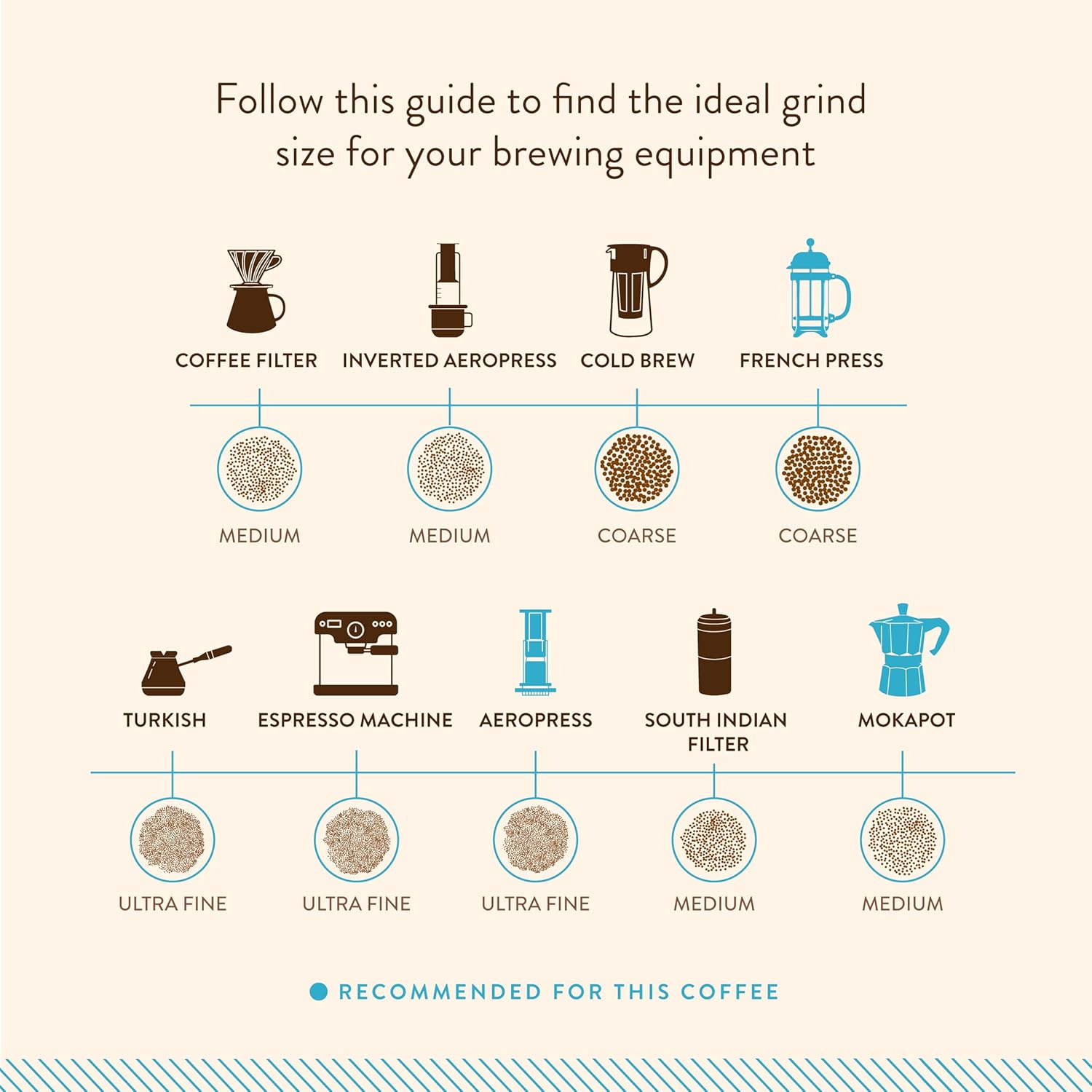 Blue Tokai Coffee Roasters Attikan Estate | Grocsy