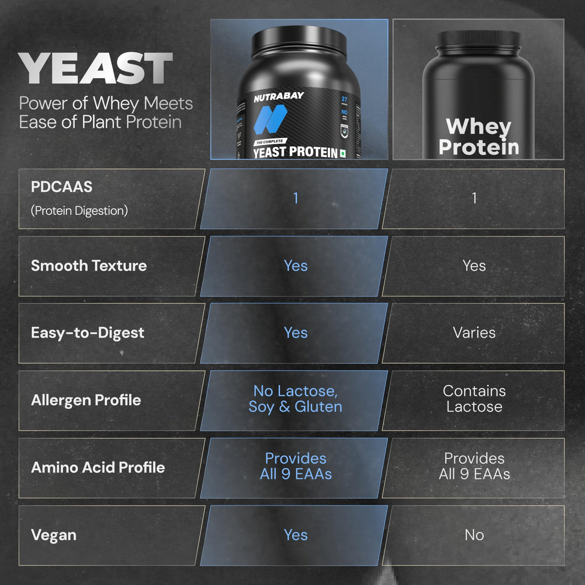 Nutrabay Yeast Protein Powder | Grocsy