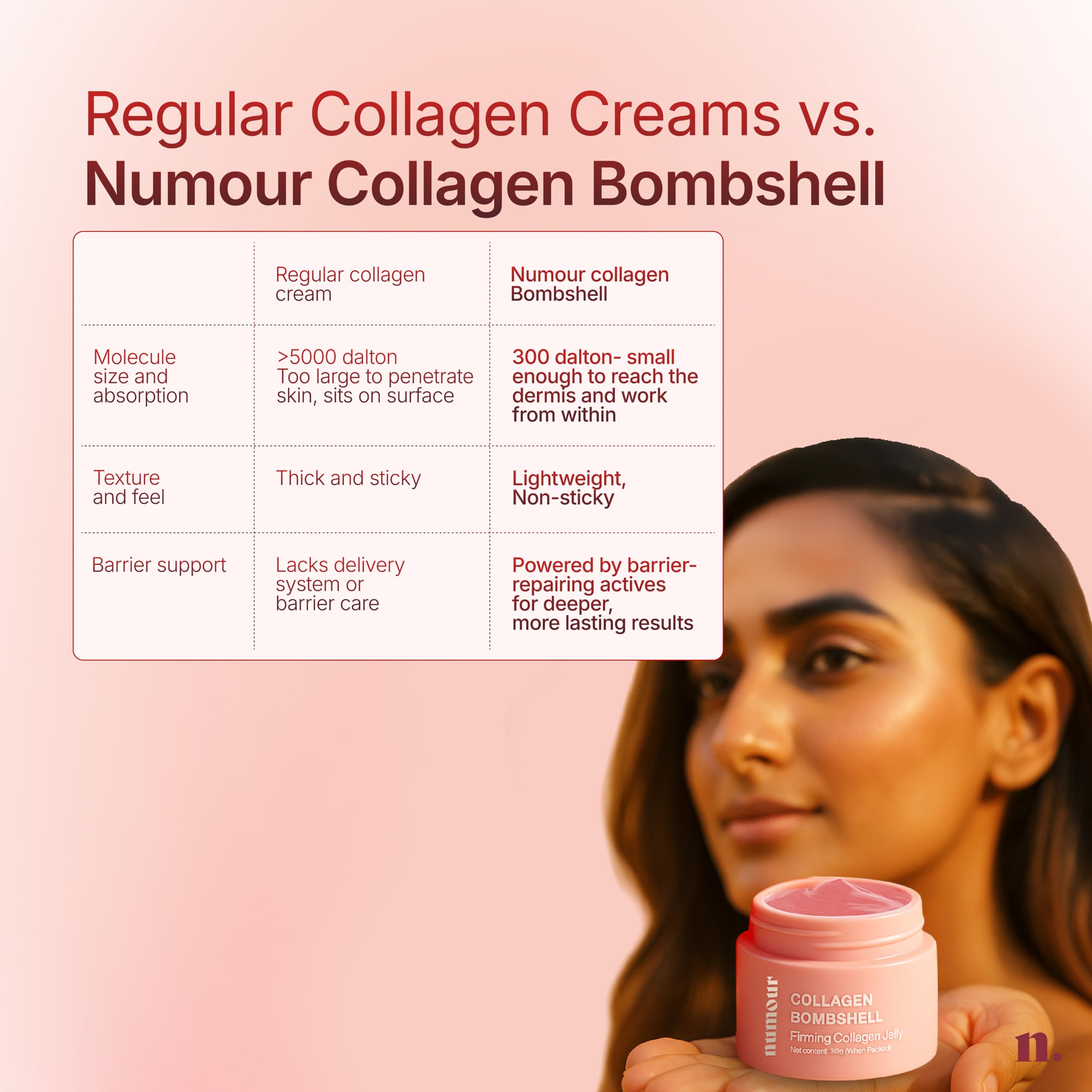 Numour Collagen Bombshell Cream | Grocsy