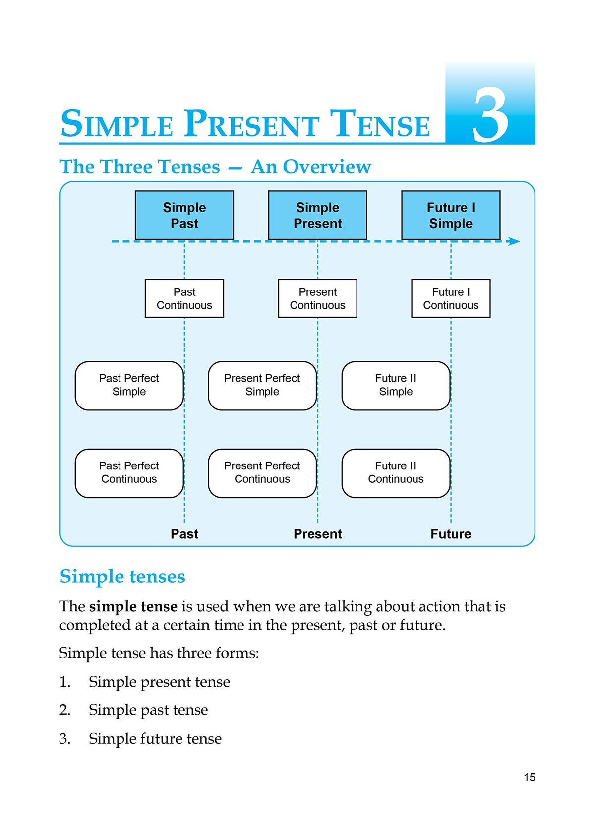 My Book Of Tenses. | Grocsy