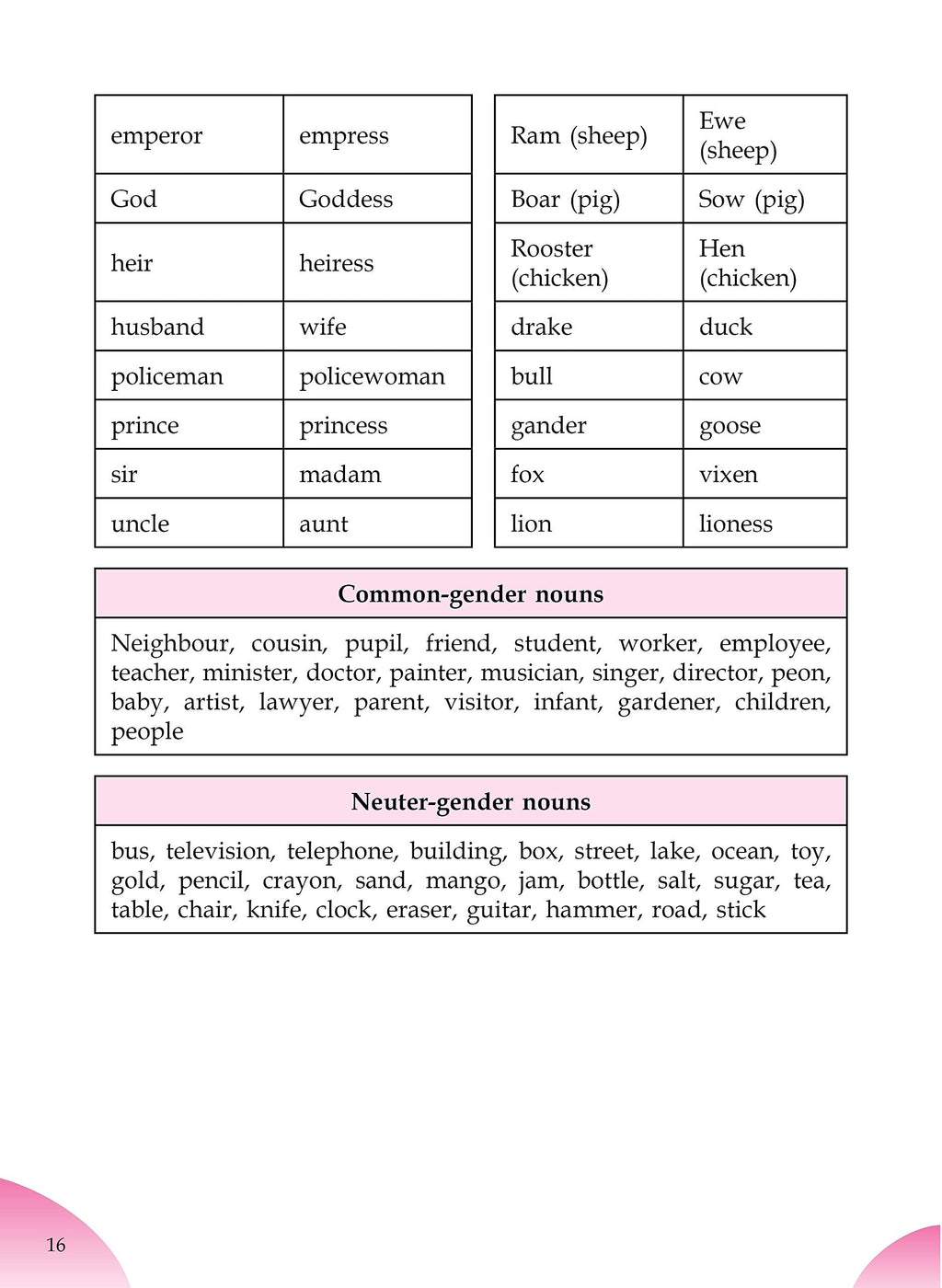 English Olympiad Challenger-3. | Grocsy