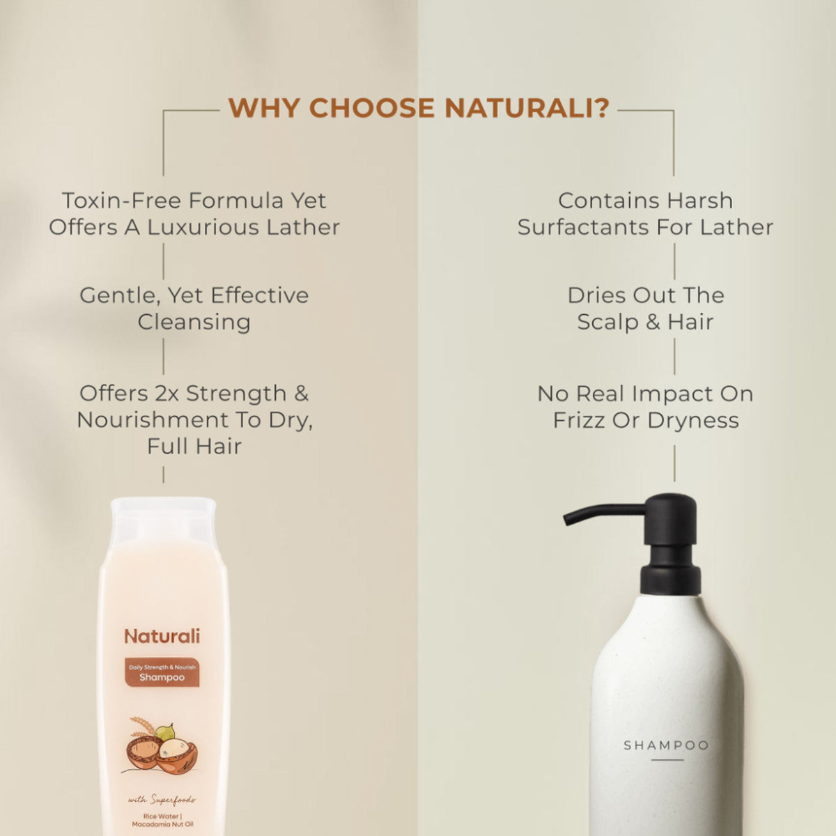 Naturali Daily Strength & Nourish Shampoo with Rice Water & Macadamia Nut Oil | Grocsy