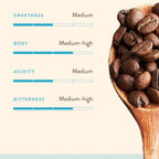 Blue Tokai Coffee Roasters Attikan Estate | Grocsy