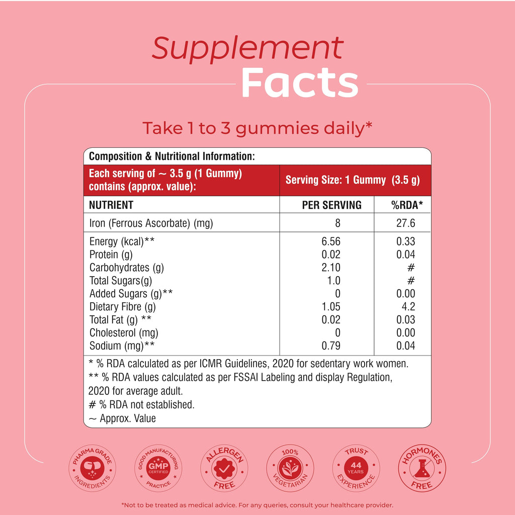 Arth Fatigue Support Iron Gummies | Grocsy