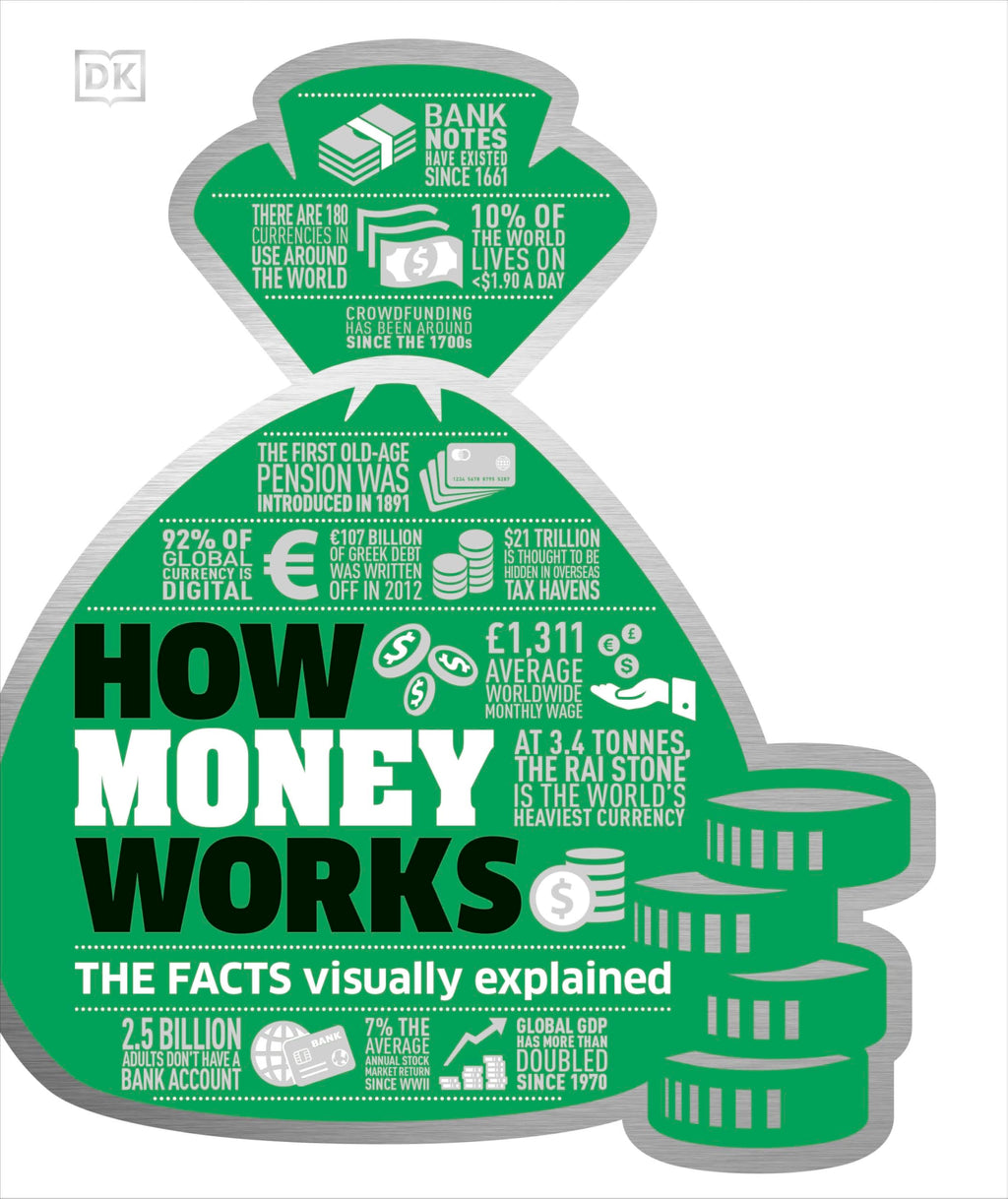 How Money Works: The Facts Visually Explained | Grocsy