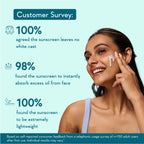 WishCare Niacinamide Oil Balance Fluid Face Sunscreen for Oily Skin with SPF50 PA++++ In-Vivo Tested | Grocsy