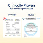 WishCare Vitamin C Pure Glow Brightening Face Sunscreen for Dry Skin with SPF50 PA++++In-Vivo Tested | Grocsy