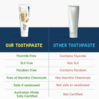 Little Joys Joys Strawberry Flavour Toothpaste For Kids (2-5 Yrs) Strengthens Gums & Whitens Teeth | Grocsy