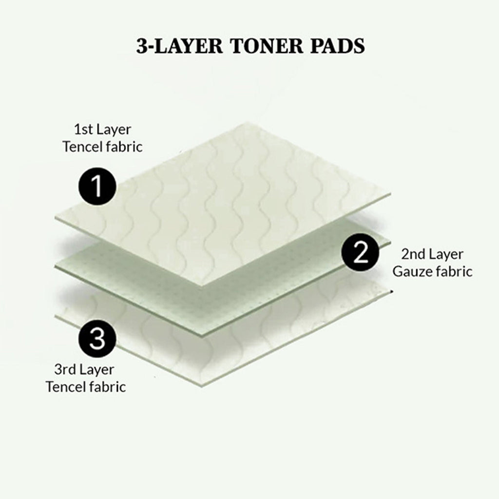 Mixsoon Centella Toner Pad, Calms Redness, Soothes & Hydrates Sensitive Skin | Grocsy
