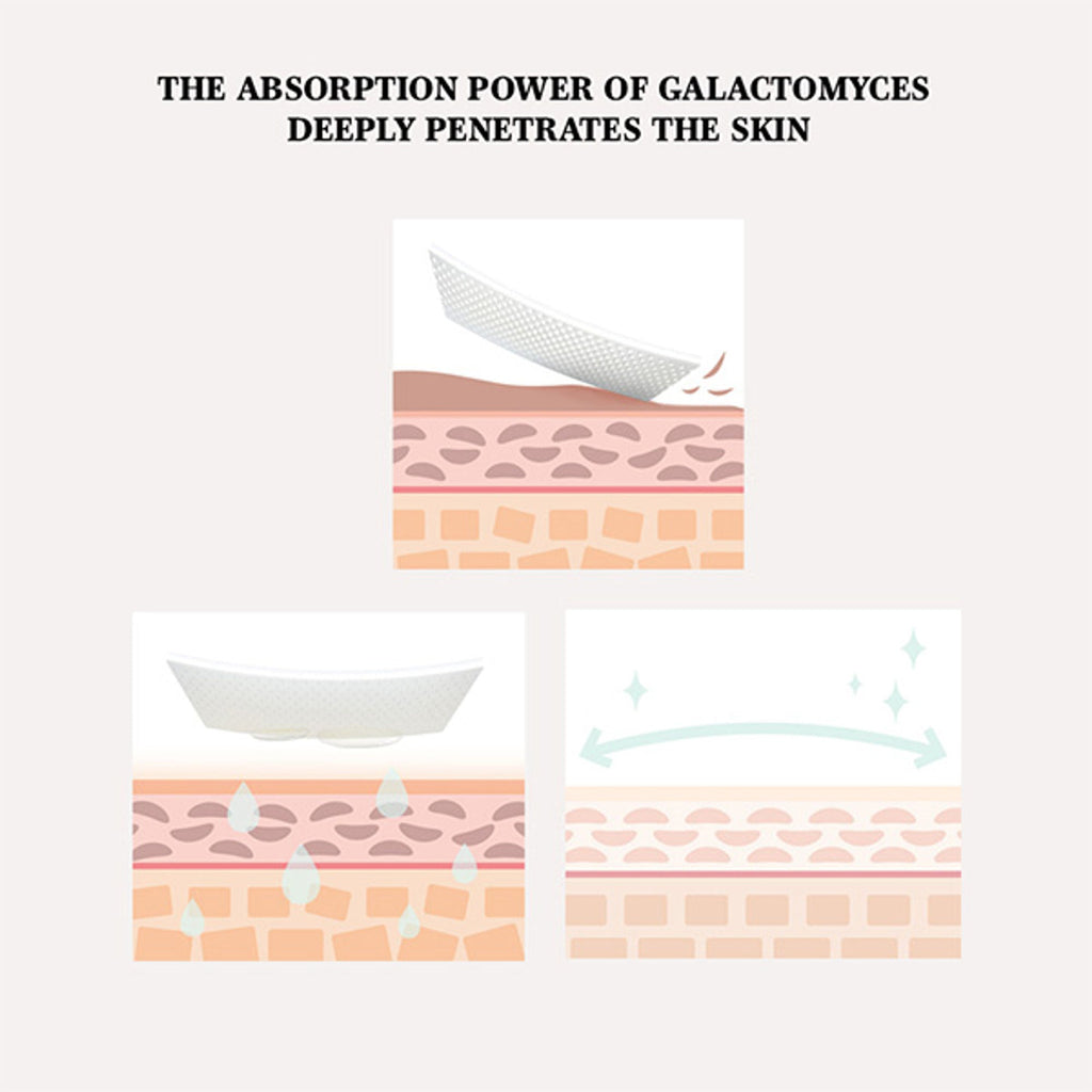 Mixsoon Galactomyces Toner Pad, Gentle Exfoliation, Brightens Skin & Boosts Radiance | Grocsy