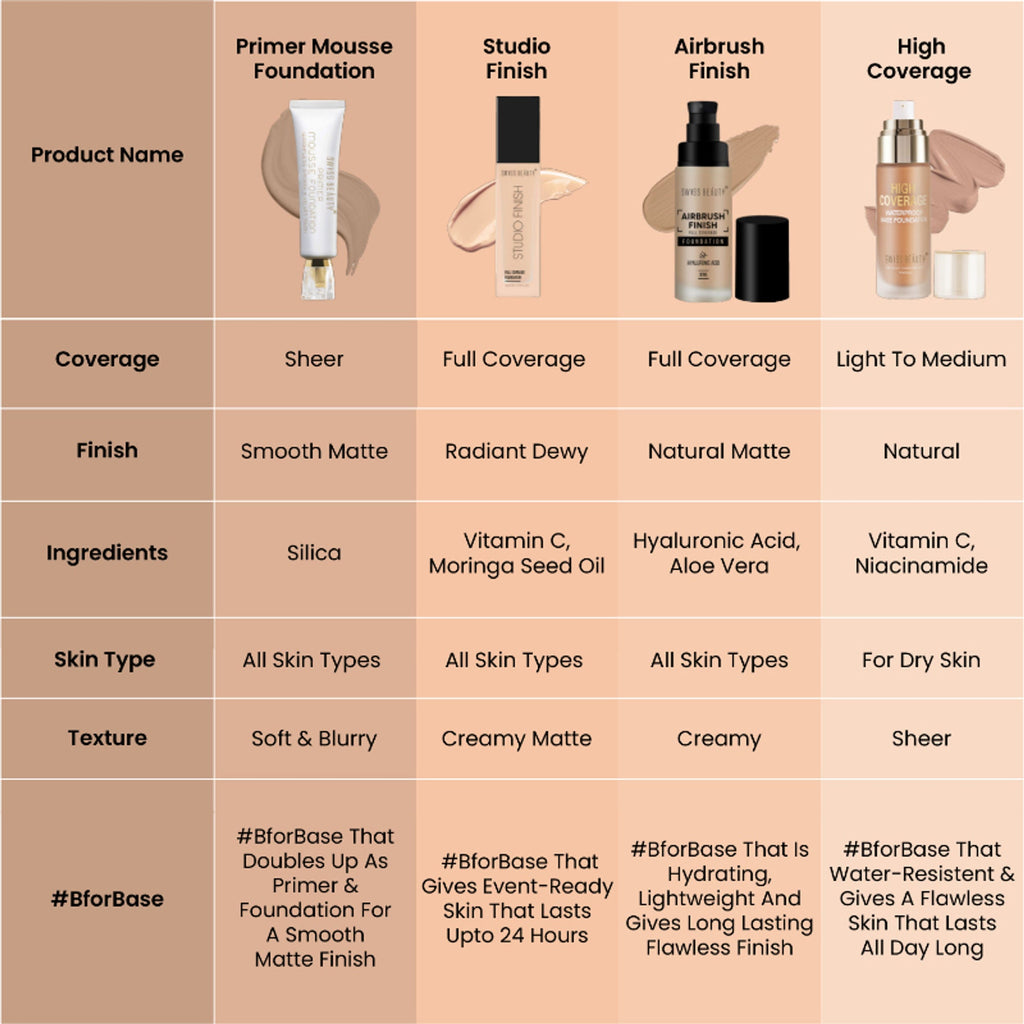 Swiss Beauty Primer Mousse Foundation - 2 Rose Blush | Grocsy