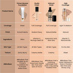 Swiss Beauty Primer Mousse Foundation - 4 Natural Nude | Grocsy