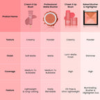 Swiss Beauty Cream It Up Blusher With Shea Butter , Multi-Functional , Matte Finish - 2 Natural Flush | Grocsy