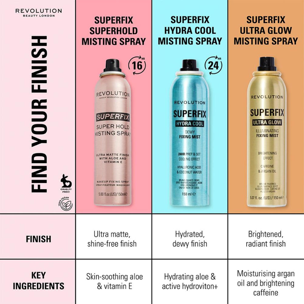 Makeup Revolution Super Fix Misting Spray | Grocsy