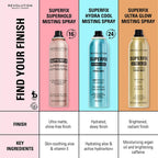 Makeup Revolution Super Fix Misting Spray | Grocsy