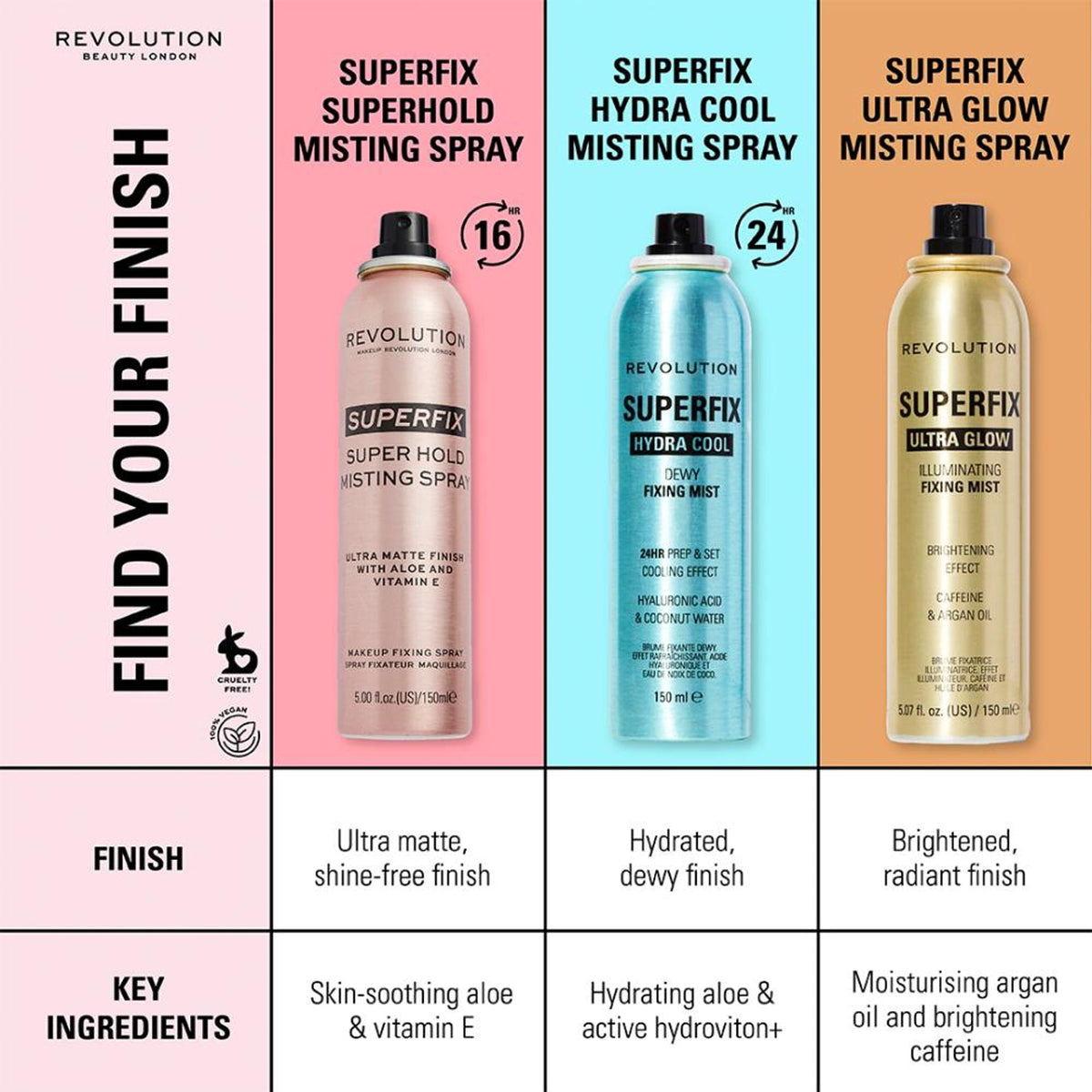 Makeup Revolution Super Fix Misting Spray | Grocsy