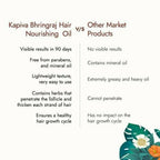 Kapiva Ayurveda Hair Rituals Bhringraj Hair Nourish Oil | Grocsy