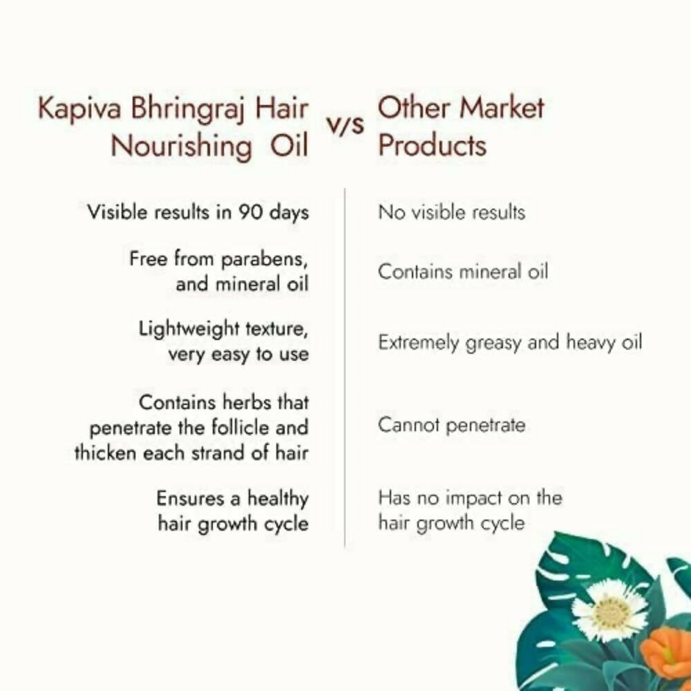 Kapiva Ayurveda Hair Rituals Bhringraj Hair Nourish Oil | Grocsy