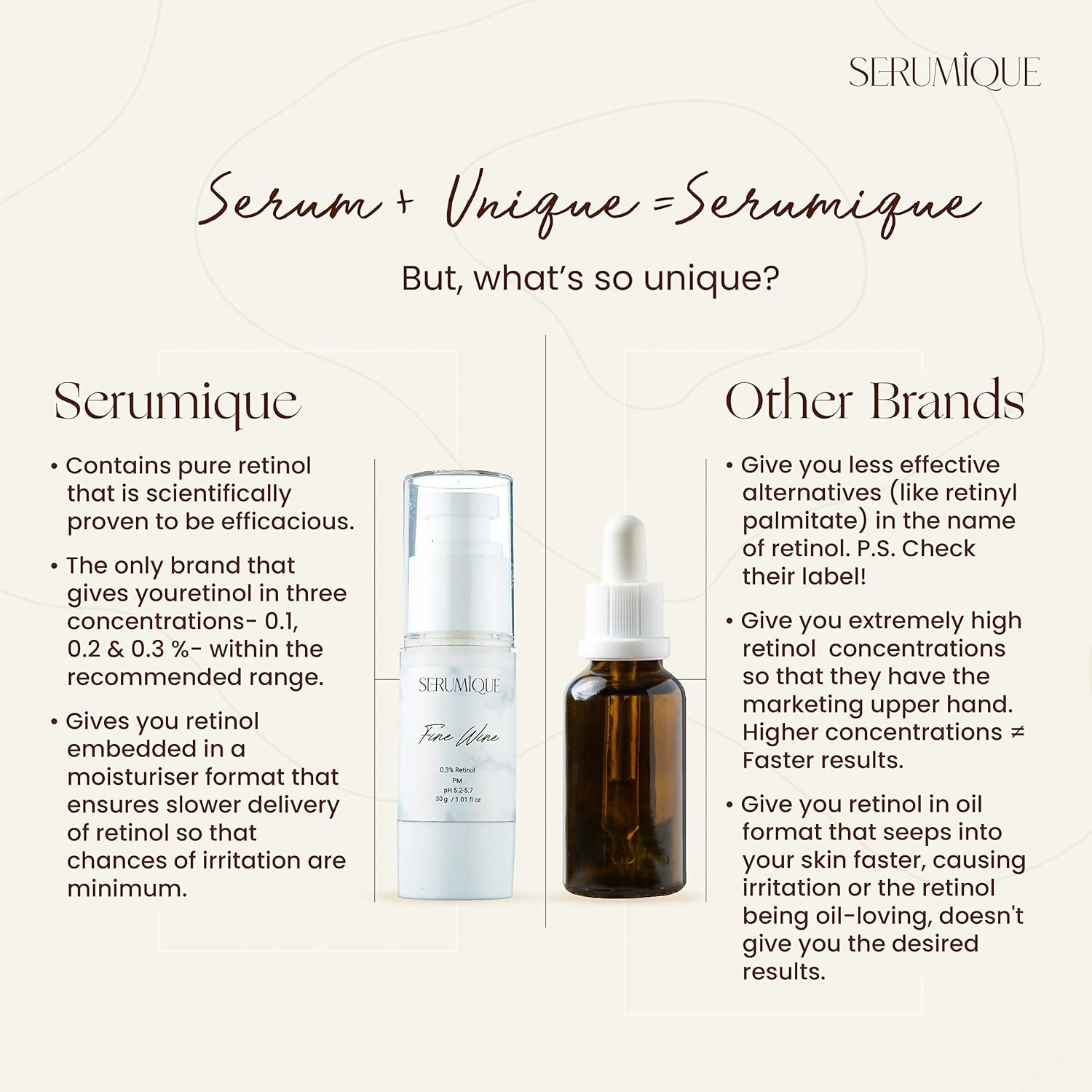 Serumique Retinol Night Face Serum for Anti-Ageing | Grocsy