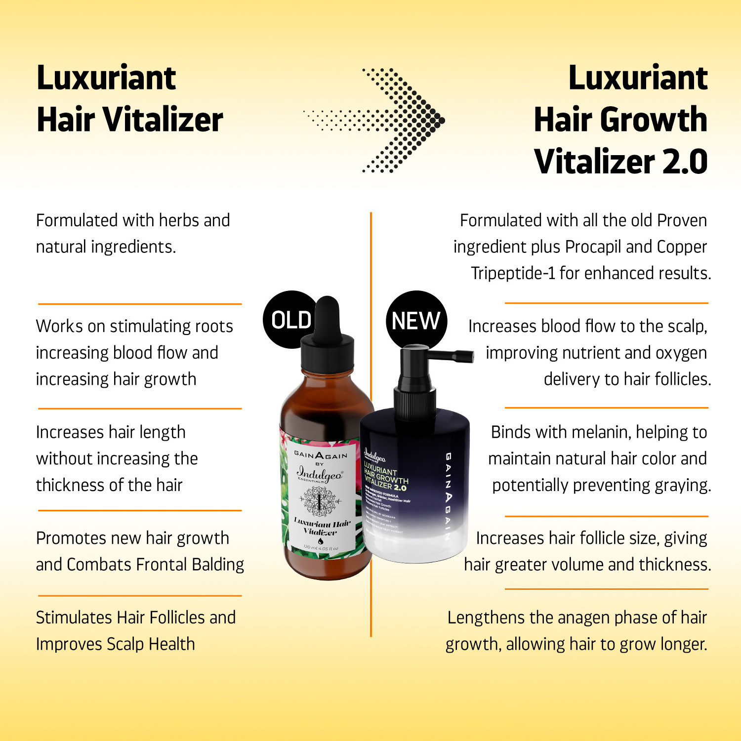 Indulgeo Essentials Luxuriant Hair Vitalizer 2.0 - Non Oily Serum For Hair Growth | Grocsy