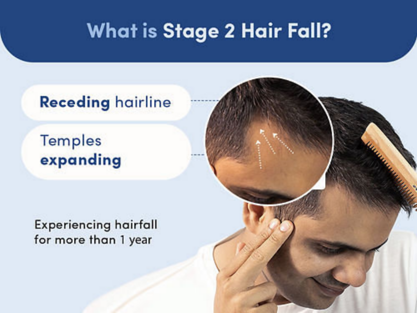 Man Matters Minoxidil 5% Roll On With Procapil | Grocsy