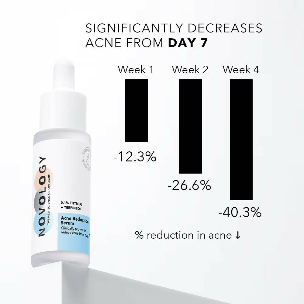 Novology Acne Reduction Serum With 0.1% Thymol + Terpineol | Grocsy
