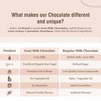 Aadvik Goat Milk Chocolate - Cranberry | Grocsy