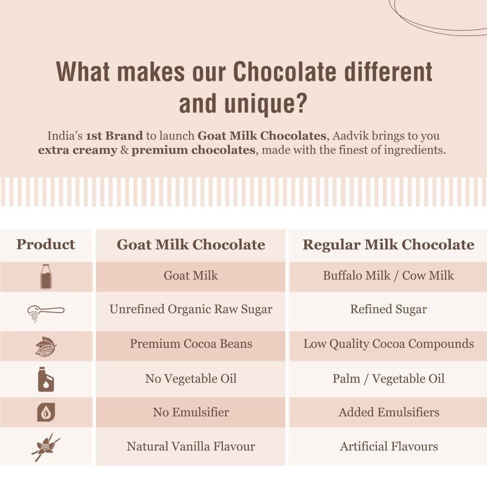 Aadvik Goat Milk Chocolate - Cranberry | Grocsy