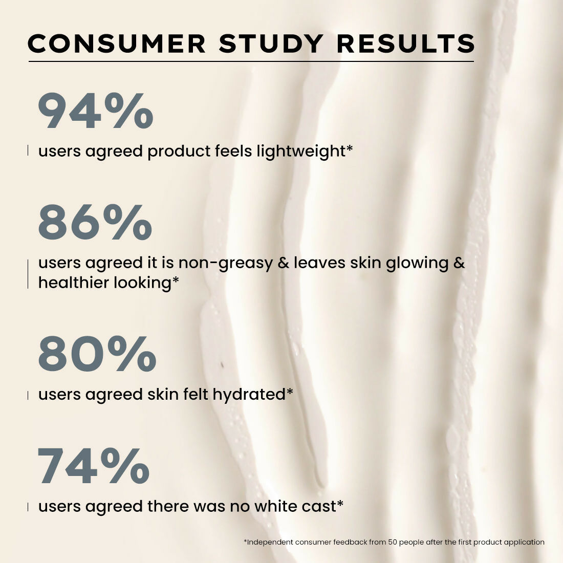 Hyphen By Kriti Sanon Ultra Light Water Sunscreen SPF 50 PA++++ UVA-UVB & Blue Light Protection, No White Cast, For Men & Women | Grocsy