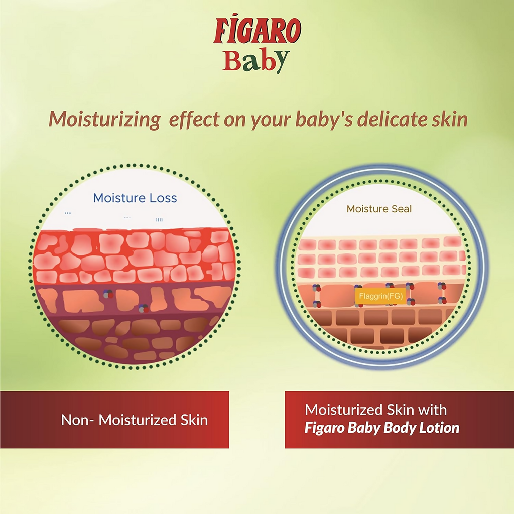 Figaro Baby Body Lotion | Grocsy
