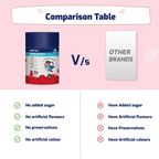 Gritzo Super Gummies Multivitamin (7+y Kids) (Strawberry Flavour) | Grocsy