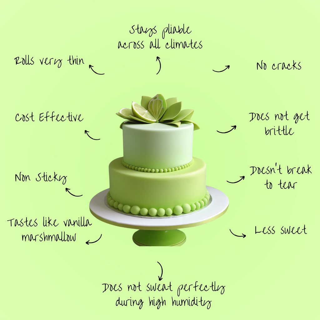 Confect Lime Green Fondant | Edible Sugarpaste | Grocsy