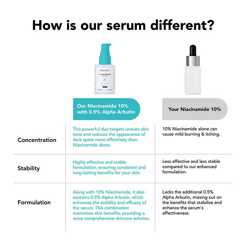 Bella Vita Organic Niacinamide Face Serum | Grocsy