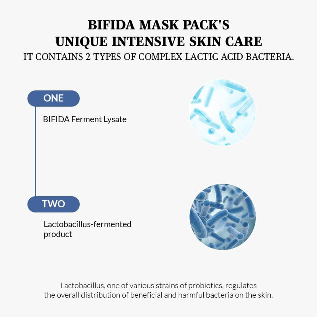 Mixsoon Bifida Mask Pack, Repairs Damaged Skin & Strengthens Barrier with Probiotics | Grocsy